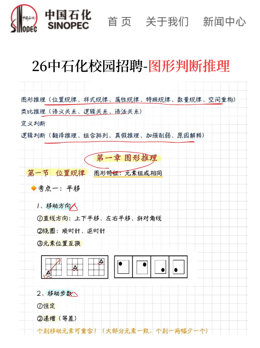 26中石化校招是真放水啊，重复率82％，背吧