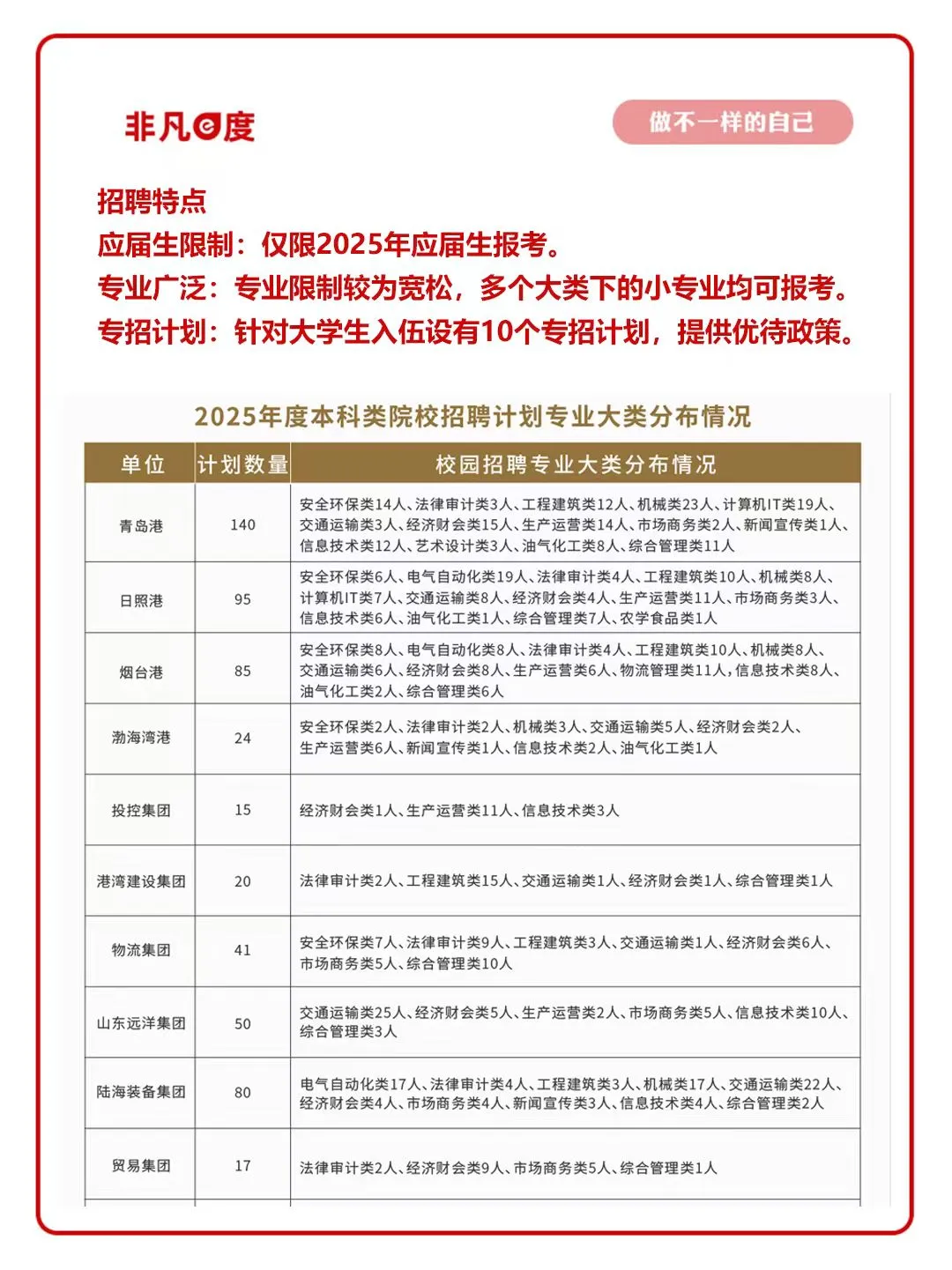 【图文版】山东港口集团秋招前瞻