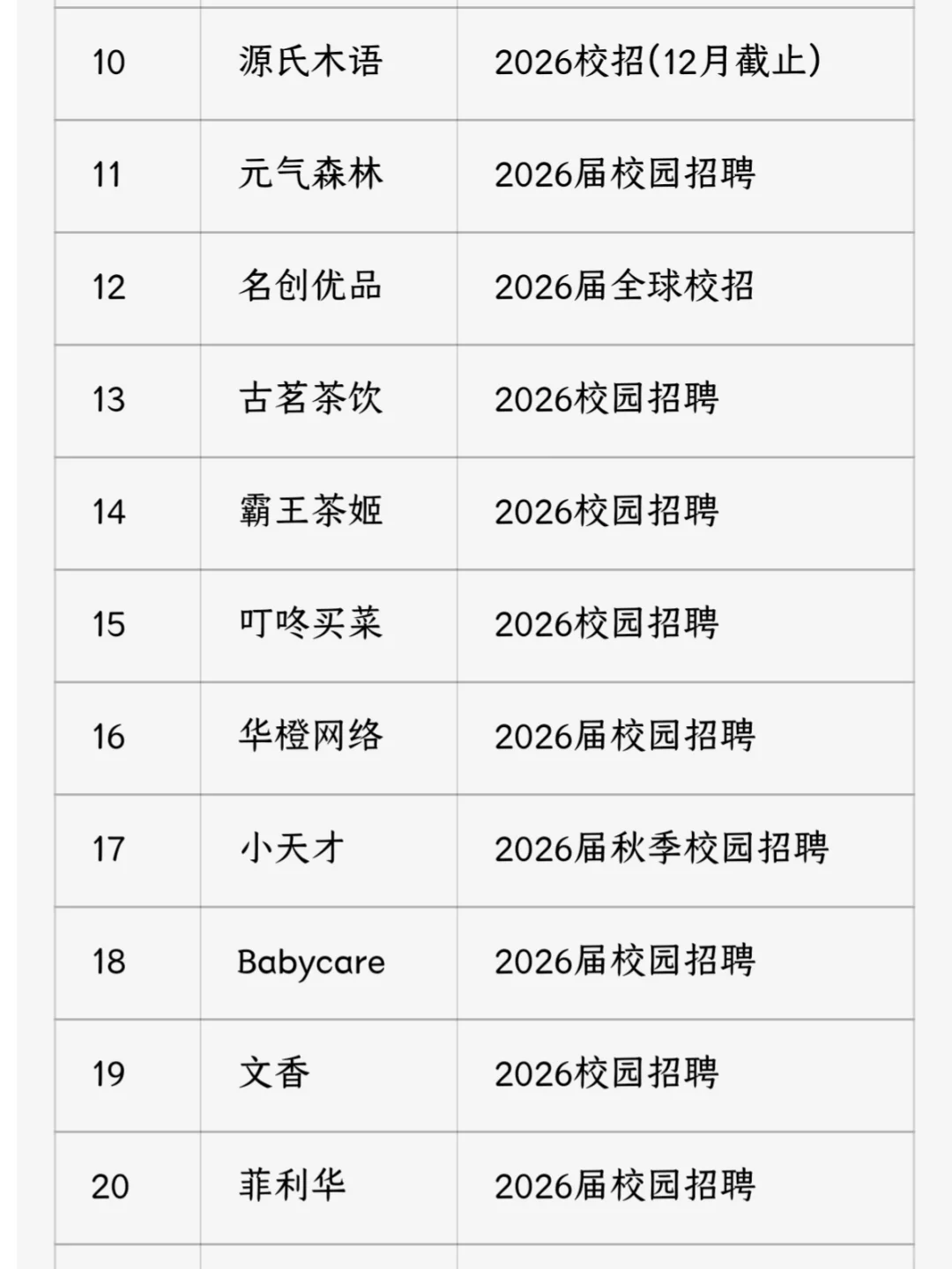 国庆前终于等到了中小厂秋招消息！