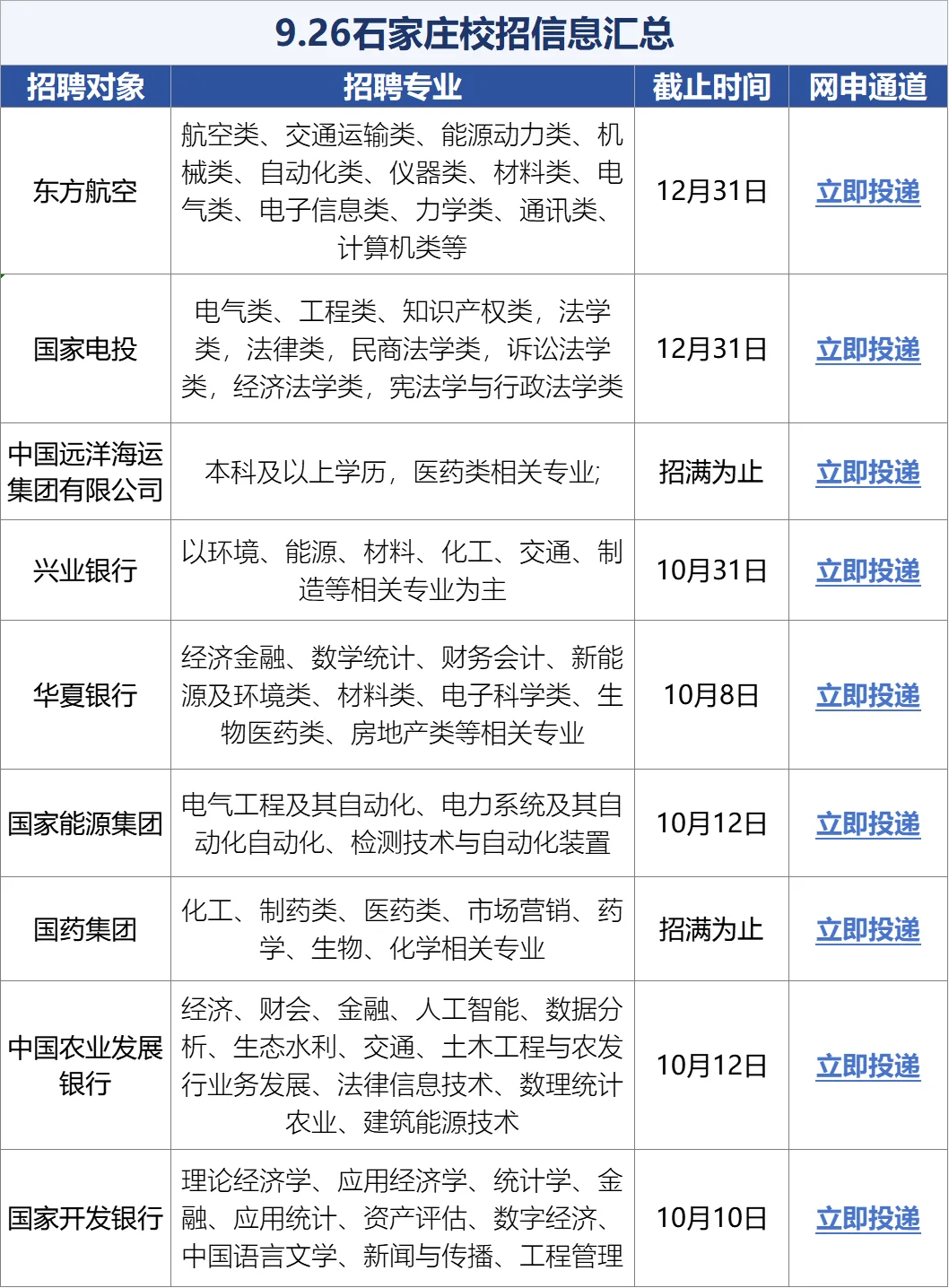 不是兄弟，石家庄校招真免笔试🙈啊！