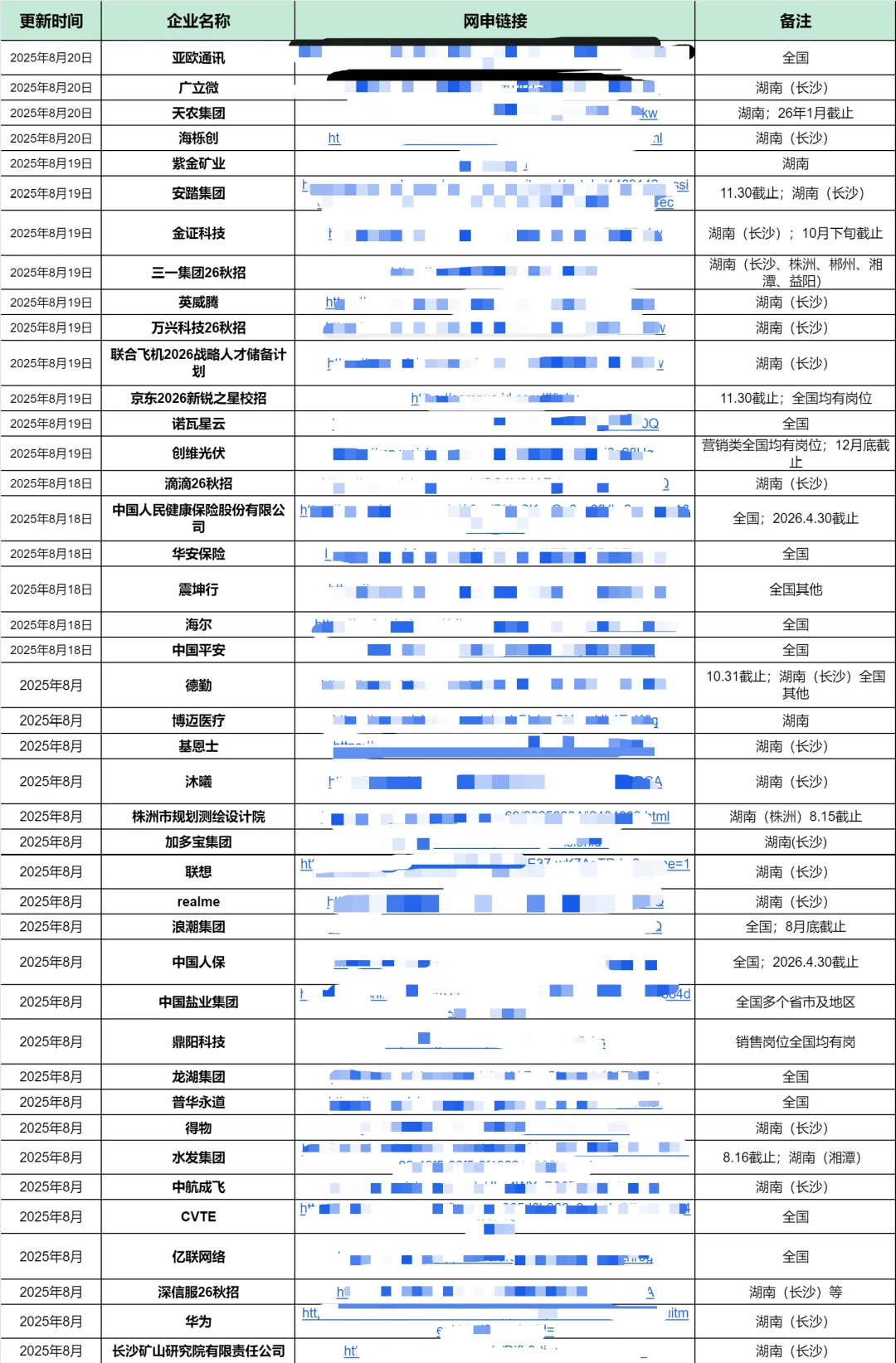 湖南本周的秋招开疯了，根本投不完🥲