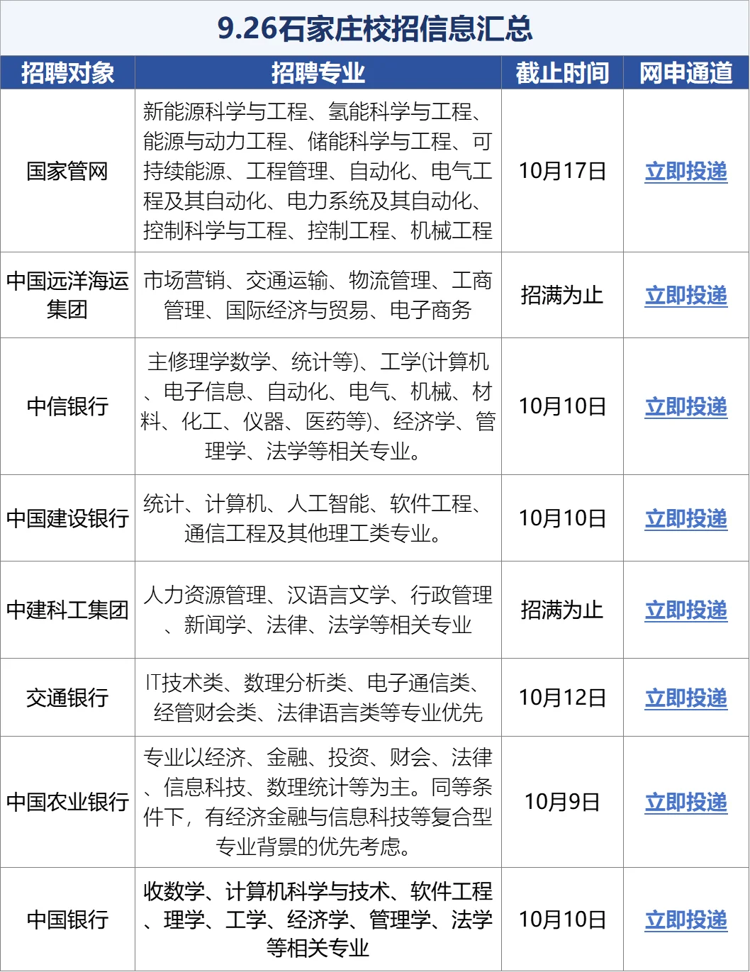 不是兄弟，石家庄校招真免笔试🙈啊！