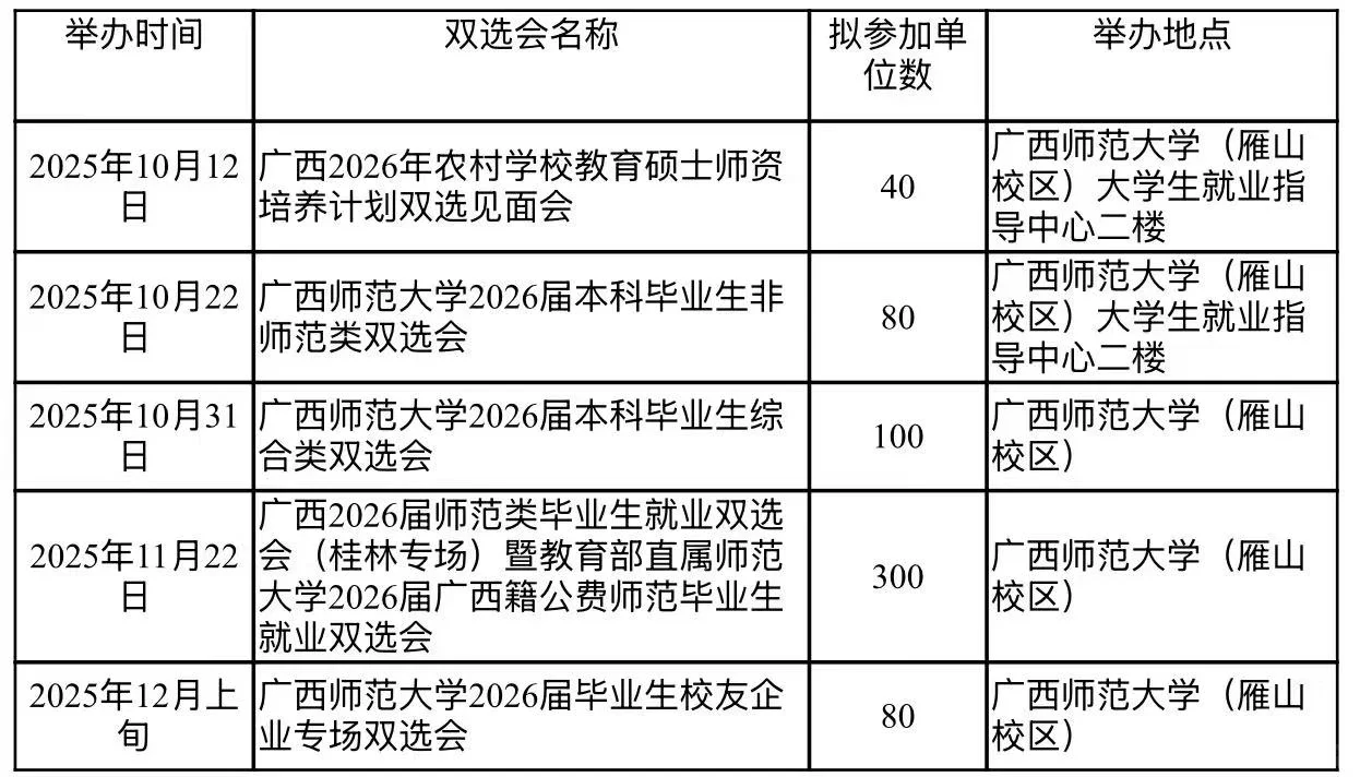 广西师范大学五场大型双选会✅