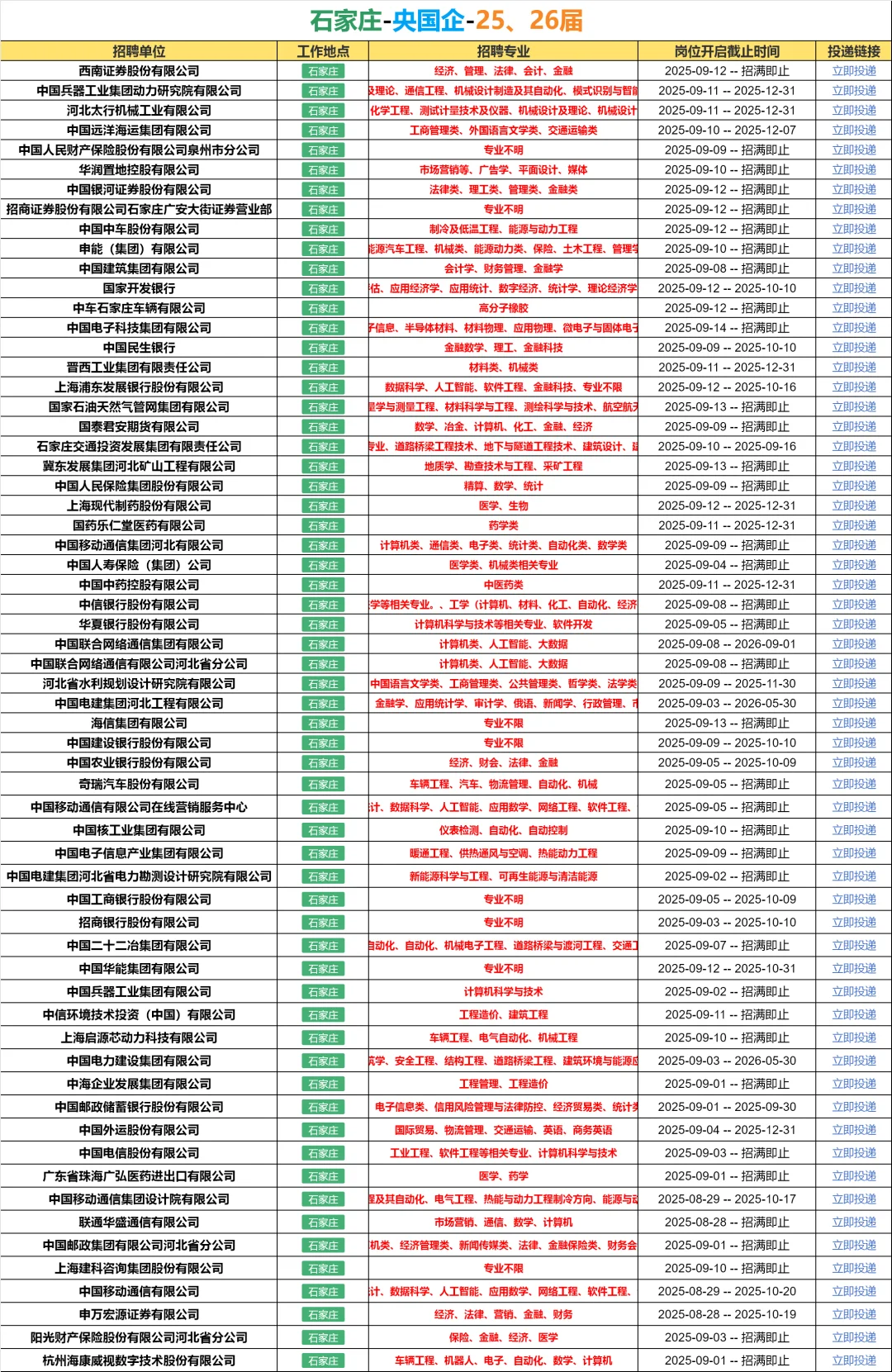 26届！必须去的央国企（石家庄）🌊