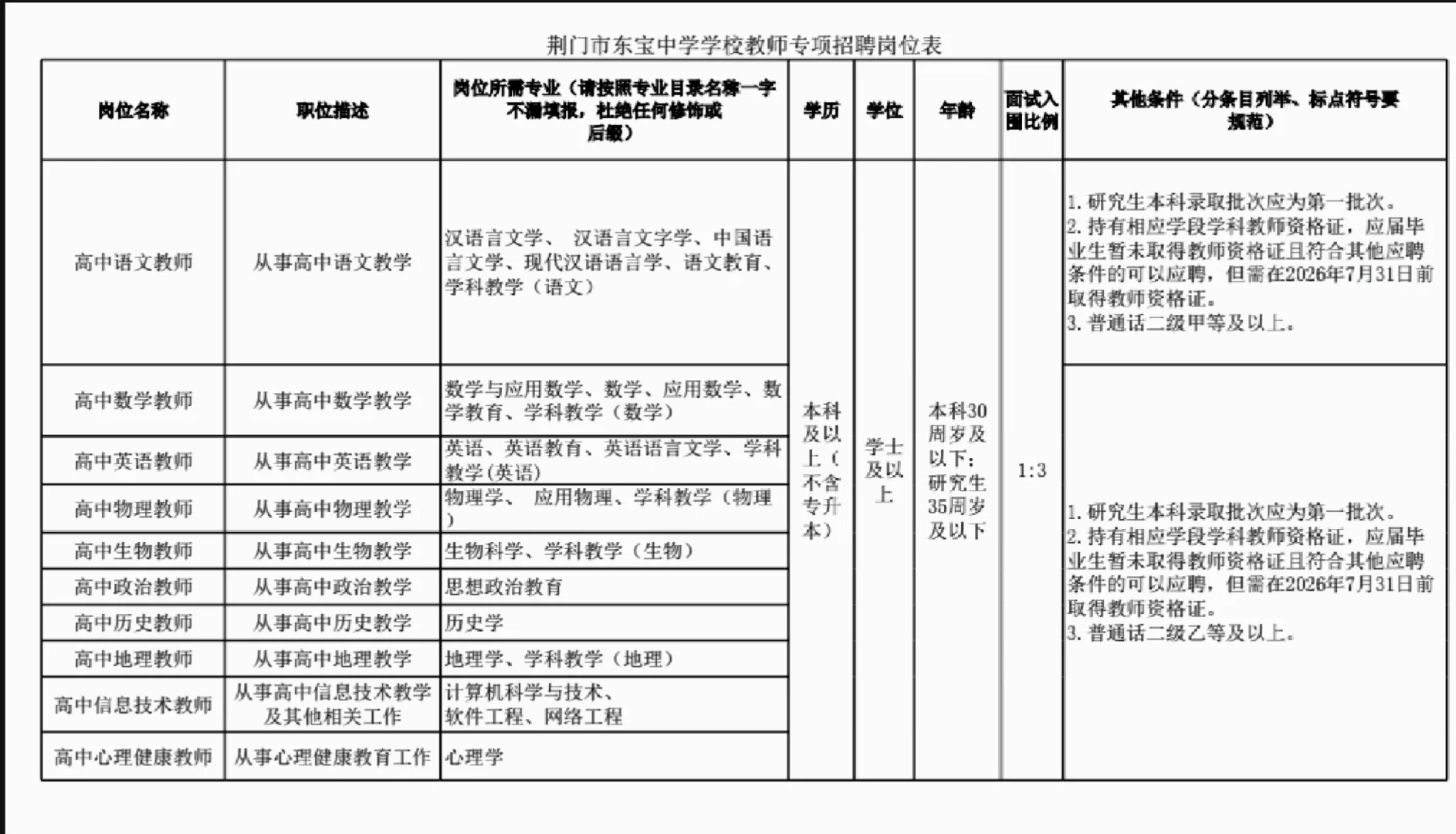 荆门市东宝中学2026年专项招聘