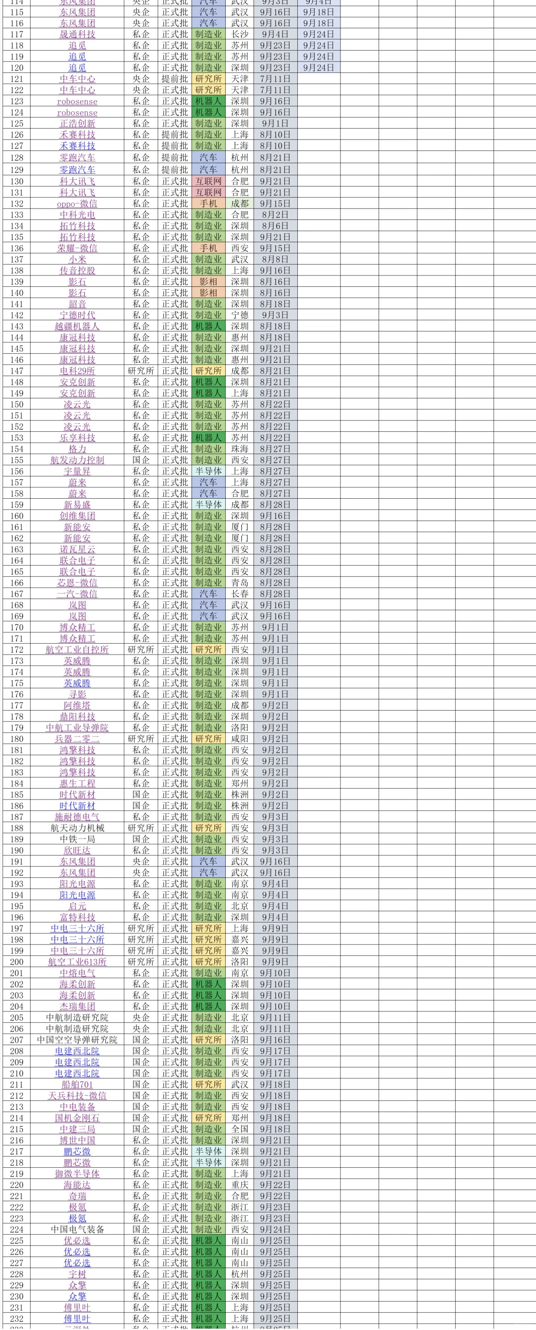 秋招投递总结