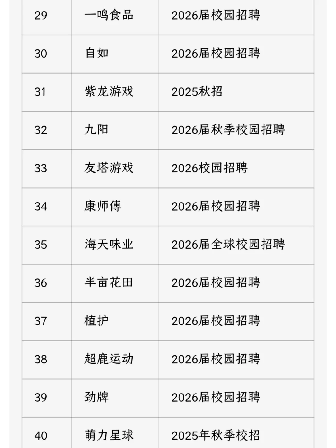 国庆前终于等到了中小厂秋招消息！
