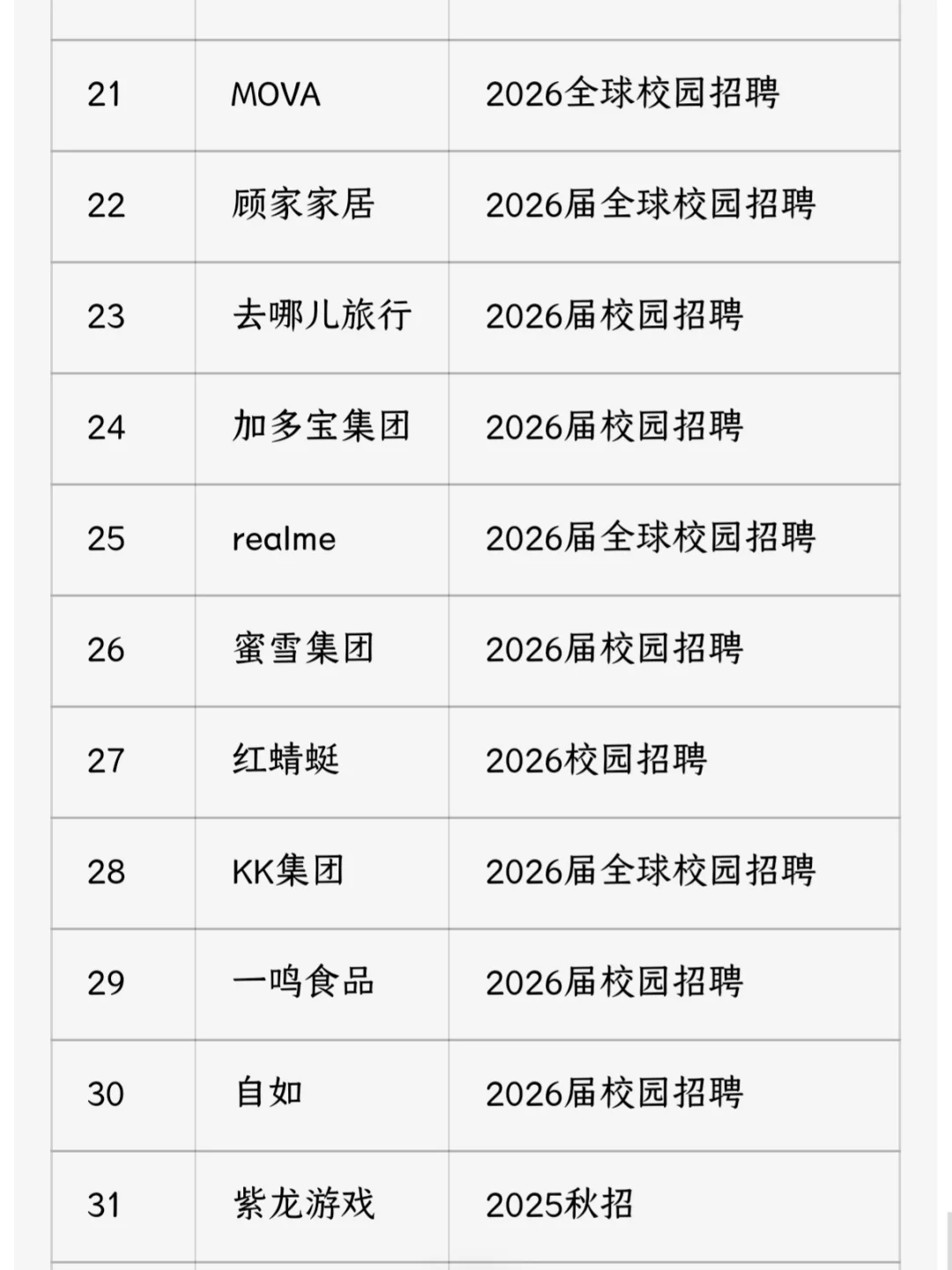 国庆前终于等到了中小厂秋招消息！
