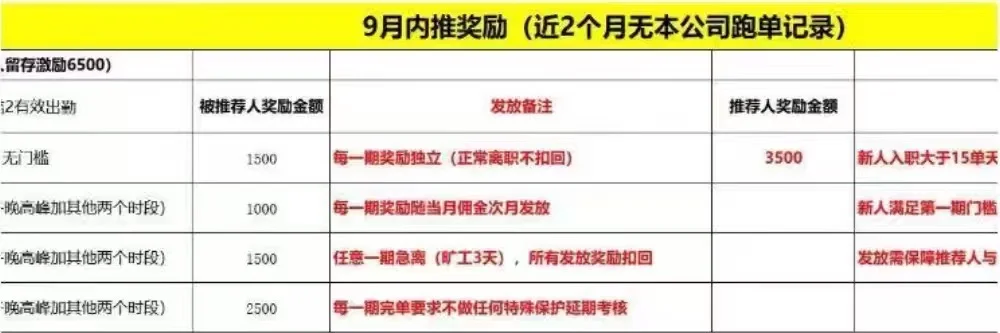 推新人奖励了解一下？