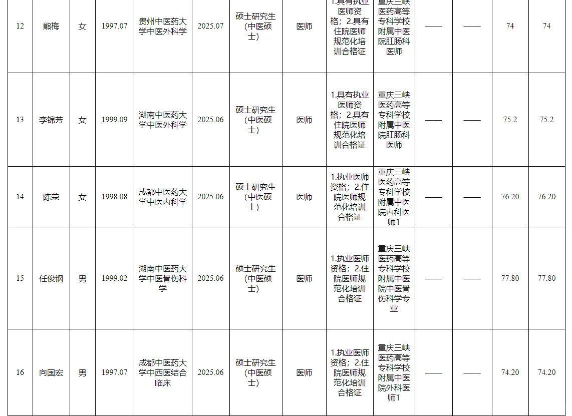 市卫生健康委2024国才大会考核招聘公示表