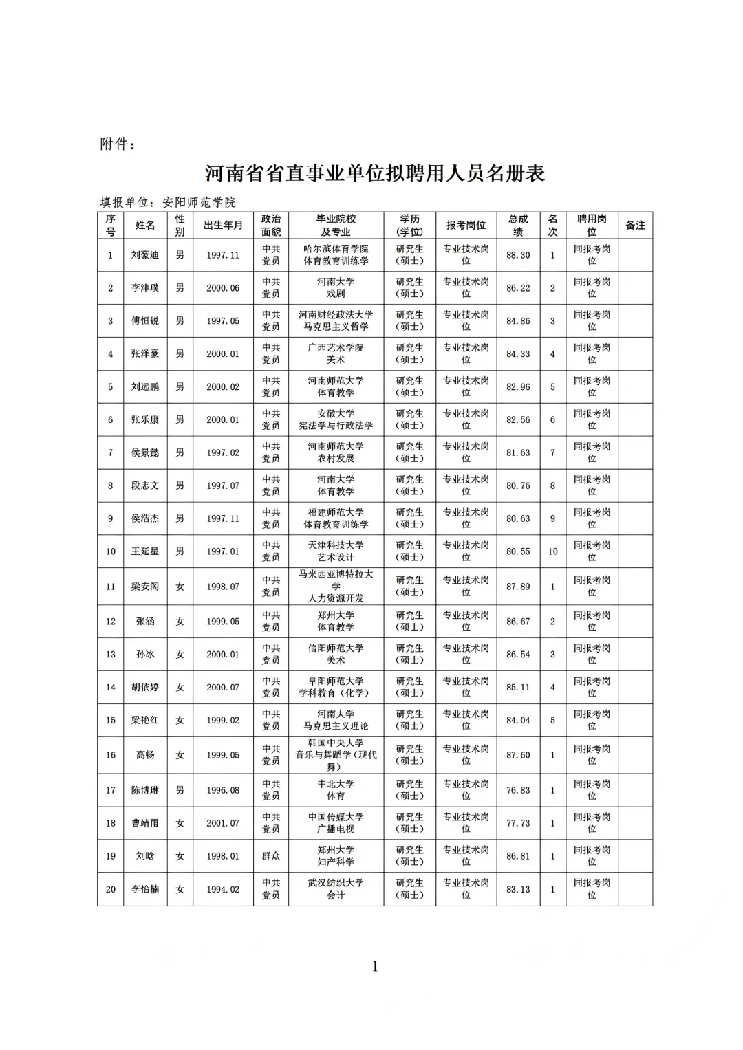 安阳师范学院2025招聘工作人员拟聘用公示！
