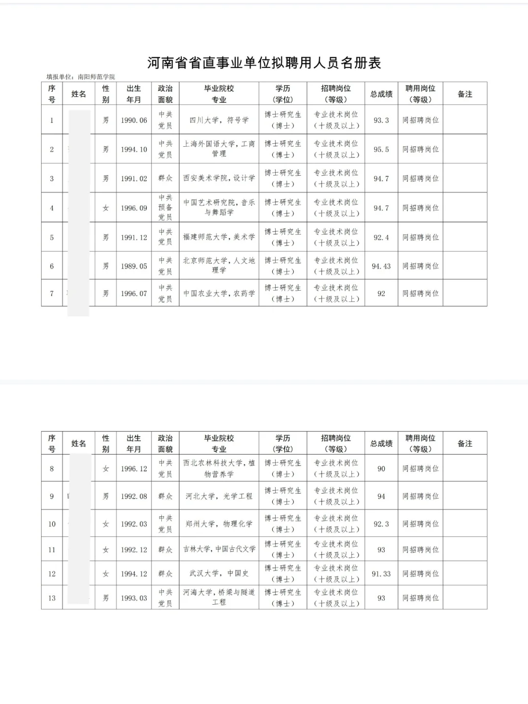 南阳师范学院丨25年高层次人才拟聘人员公示