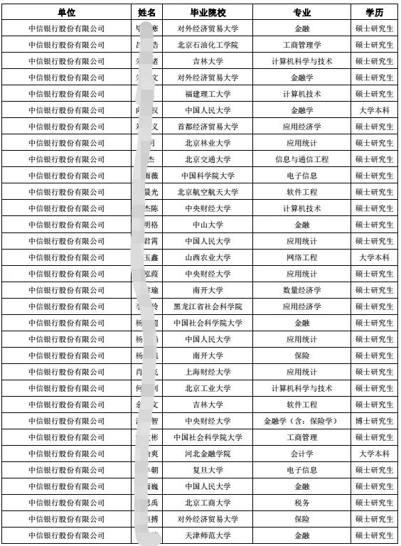 2025中信集团接收应届生公示 别只看热闹