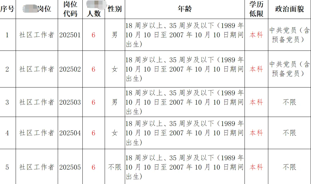 被“五险一金”困在幸福的邢台❗️