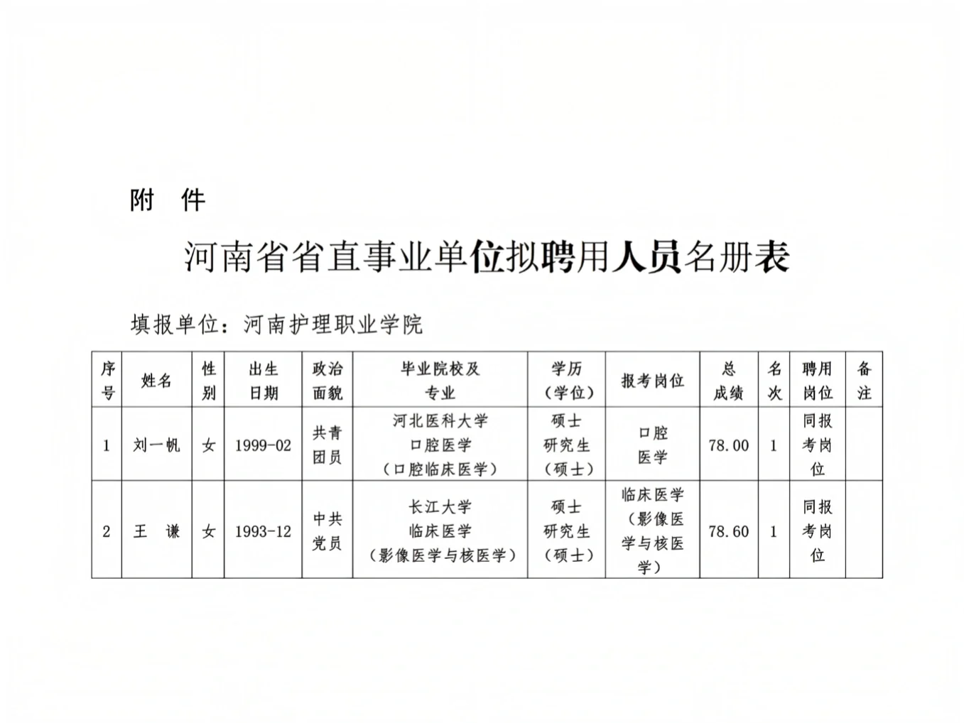 河南护理职业学院2025招聘拟录用人员公示