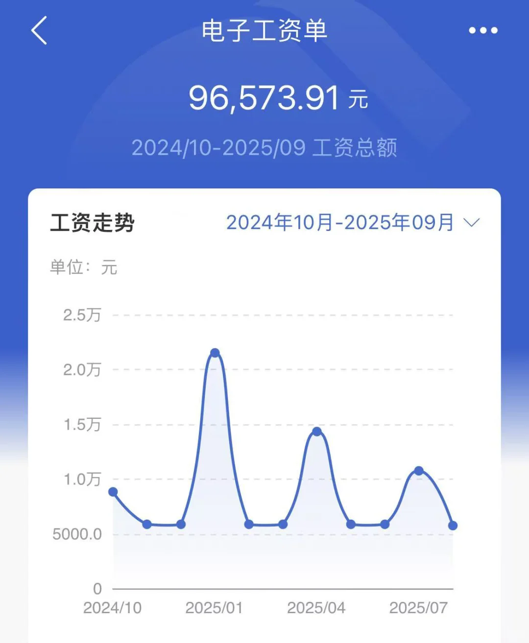 你的月薪多少？