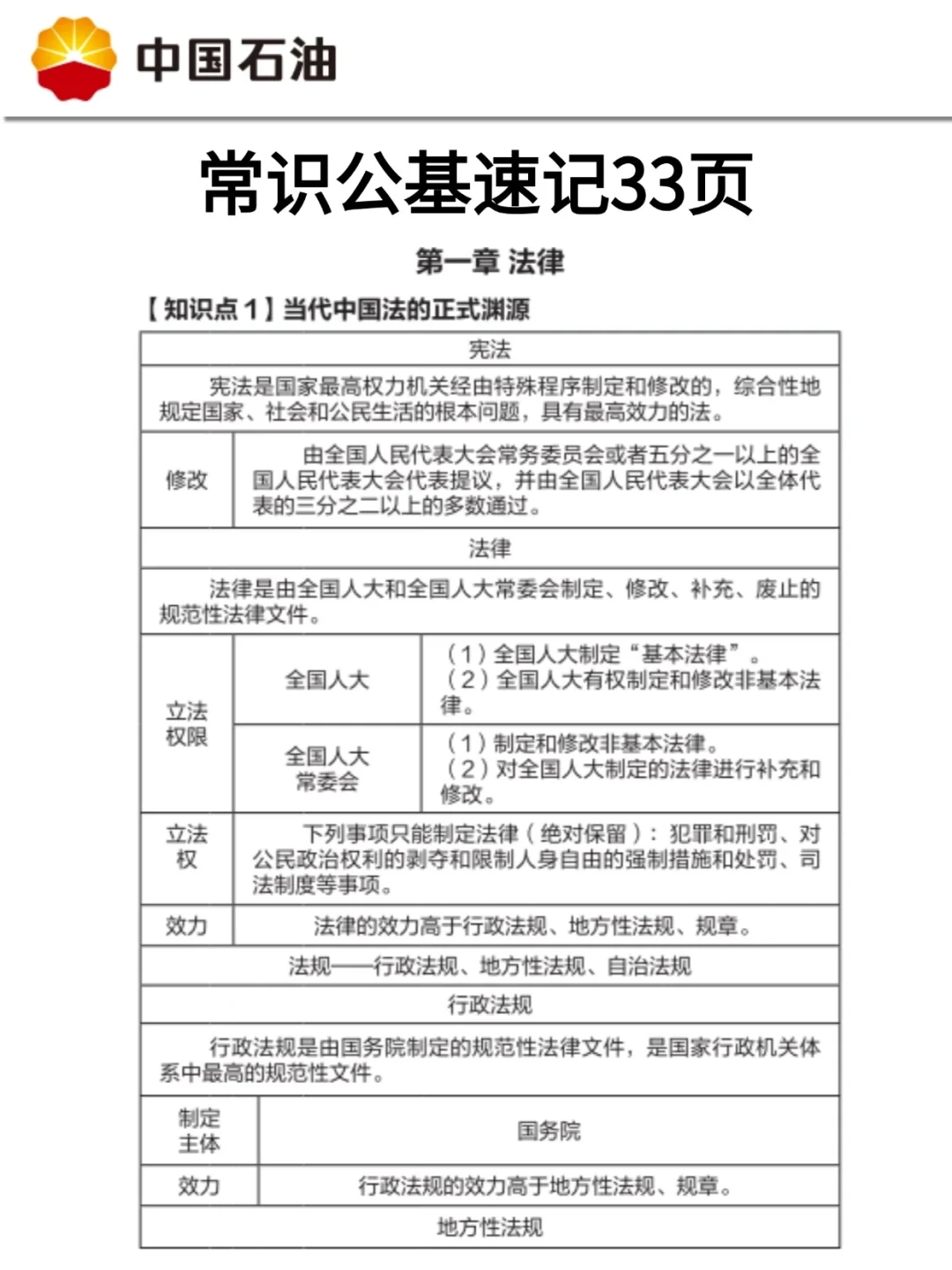 已确定，中石油笔试时间已出，国庆放心玩