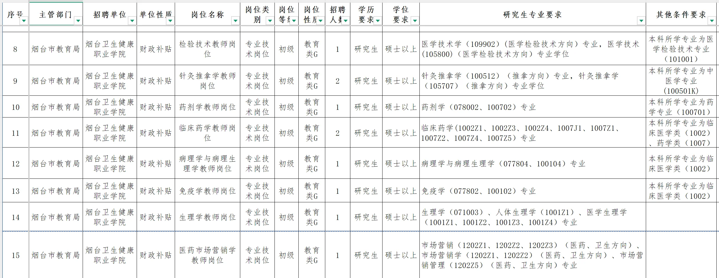 烟台卫生健康职业学院公开招聘30人