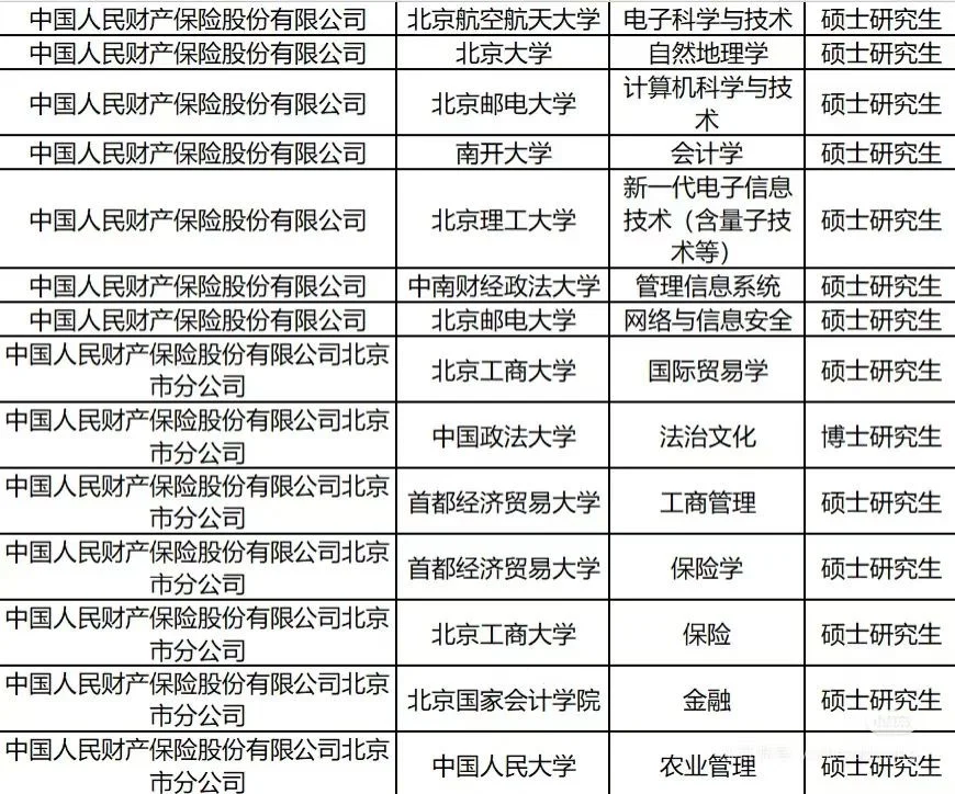 人保集团及子公司2025就业公示