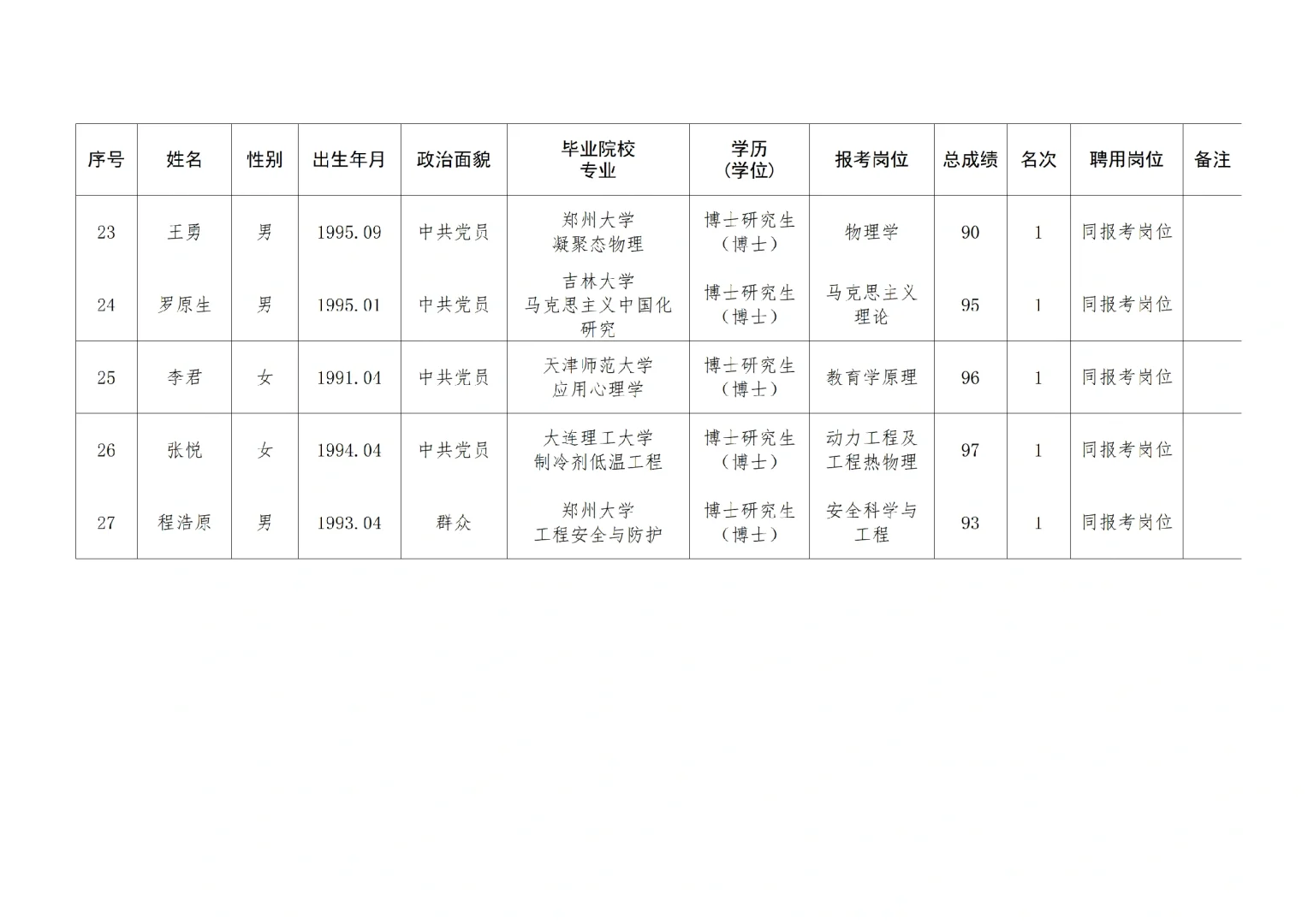郑州轻工业大学2025招聘拟聘用人员公示！