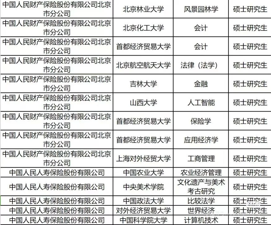 人保集团及子公司2025就业公示