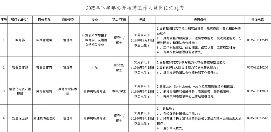 浙江工业大学之江学院2025年公开招聘公告