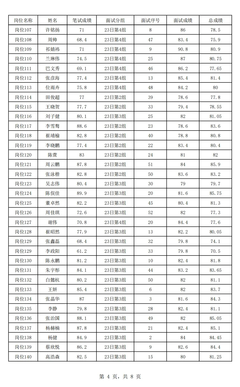 【完整版】2025唐山市直体检名单