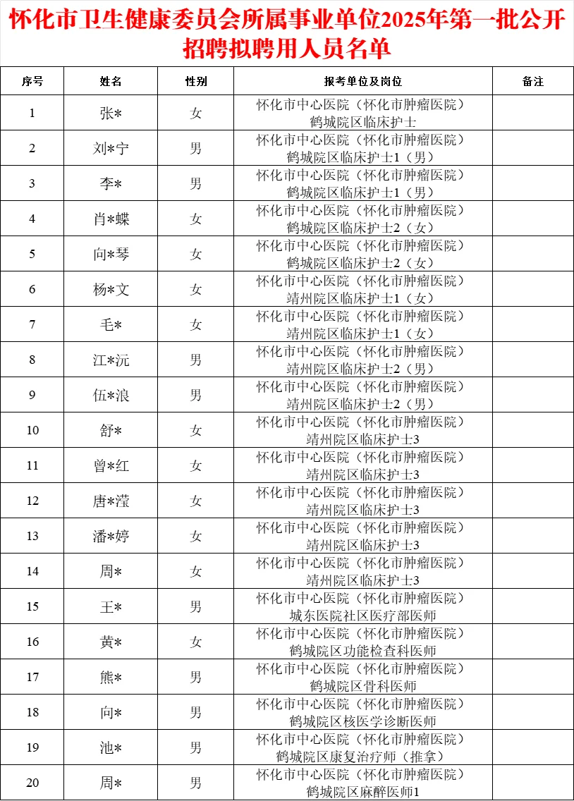 恭喜！2025年怀化市卫健委拟聘用人员公示