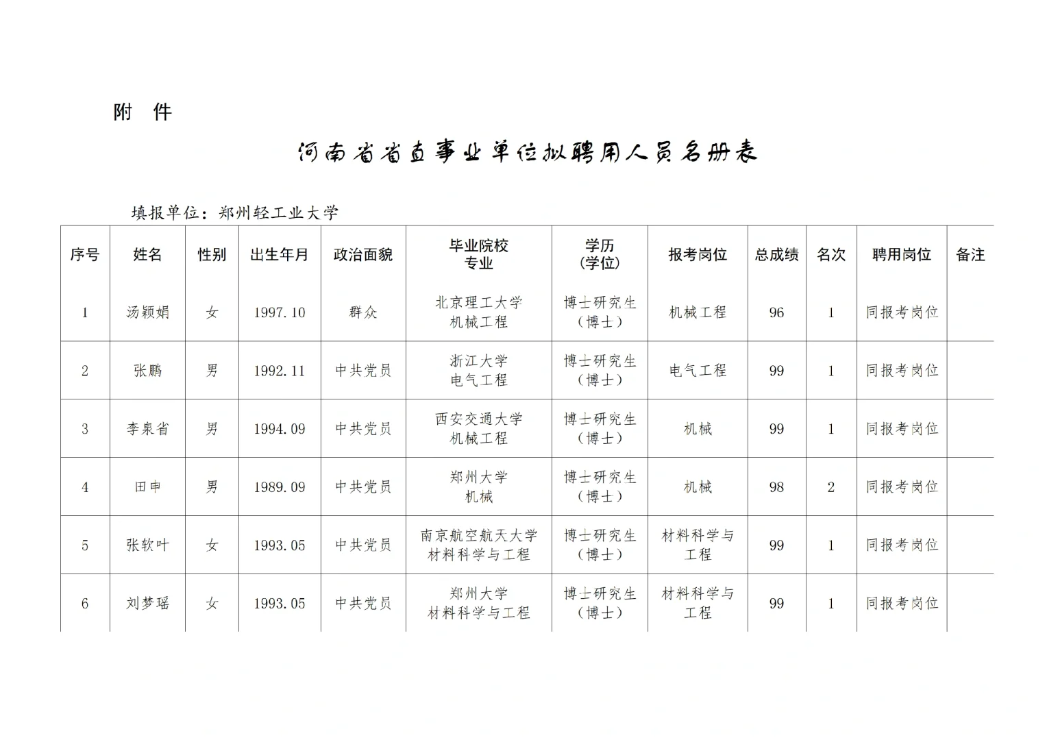 郑州轻工业大学2025招聘拟聘用人员公示！