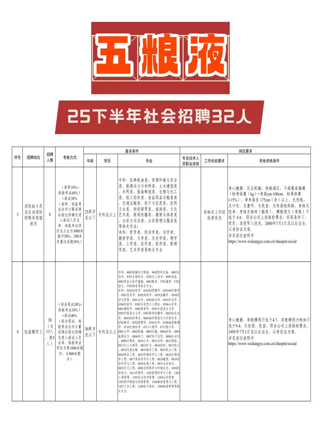 宜宾国庆五粮液招聘32人