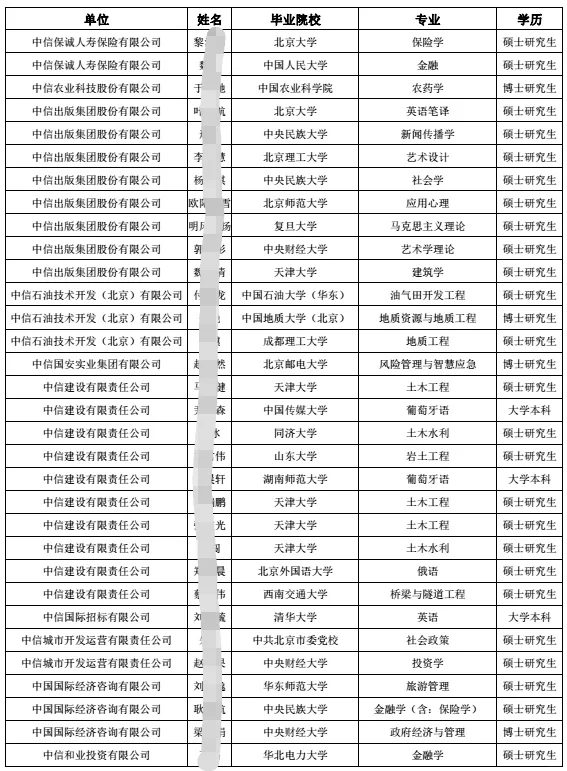 2025中信集团接收应届生公示 别只看热闹