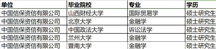 金融街地板？录用质量并不低