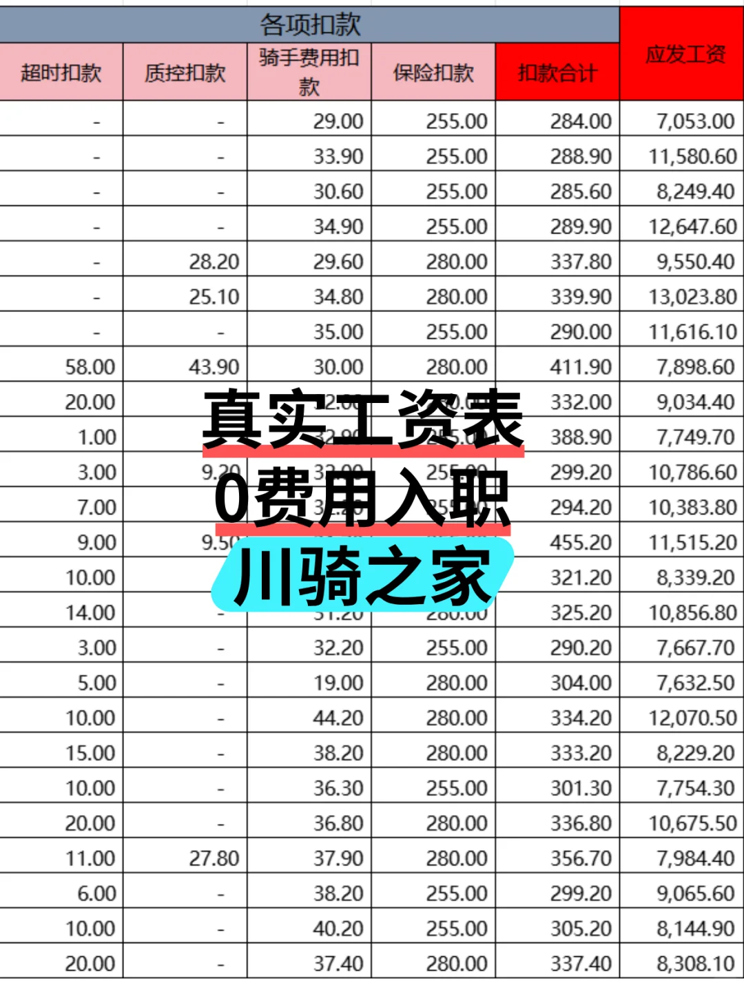 锦江五商圈配送员直招｜月薪13000+春熙路