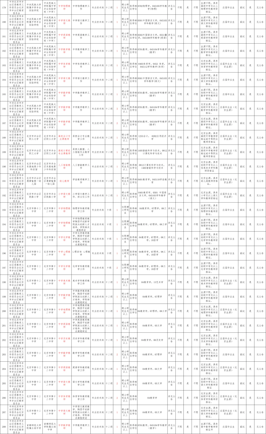 北京教师编！26年招聘公告已出！9.23报名