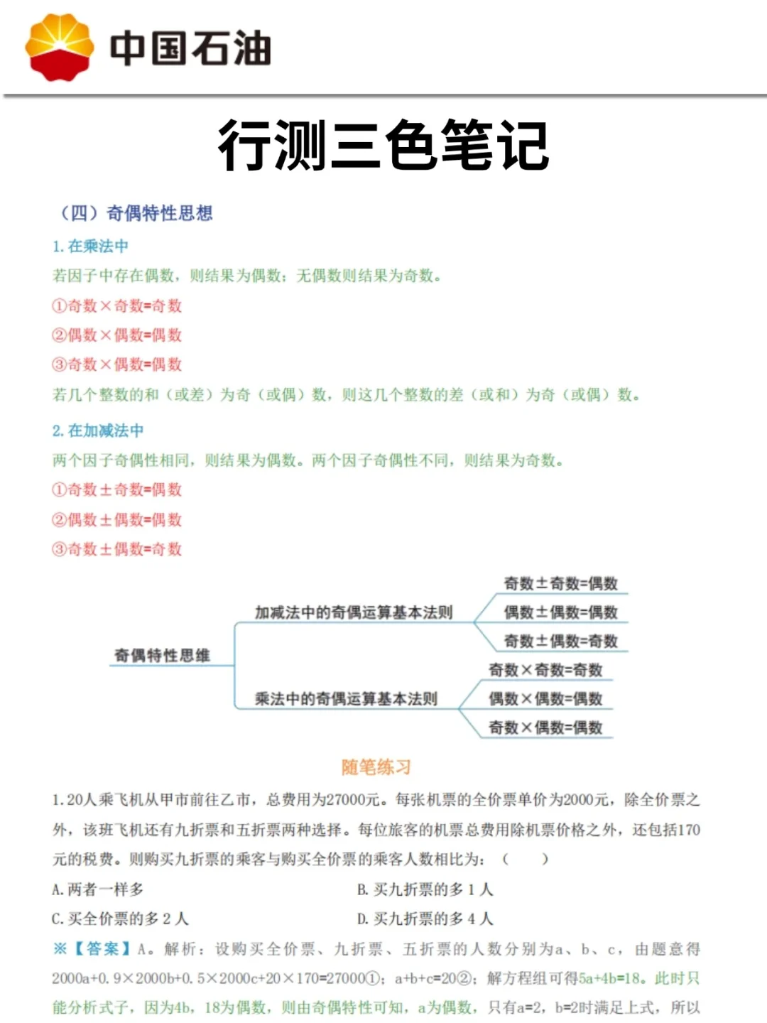 已确定，中石油笔试时间已出，国庆放心玩
