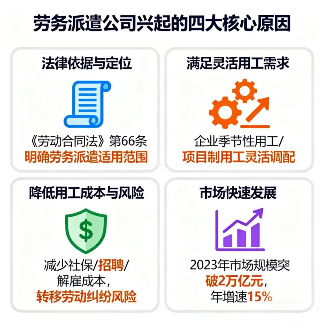 劳务派遣公司众多的原因是什么？