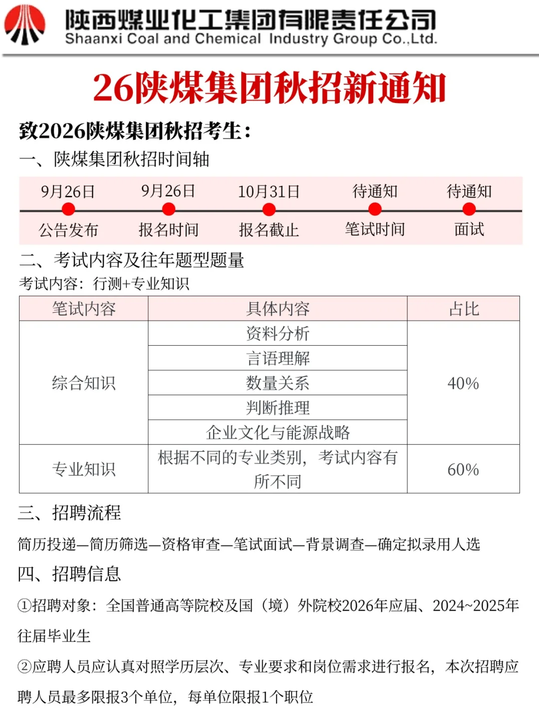 26陕煤集团秋招会惩罚每一个不看公告的懒人