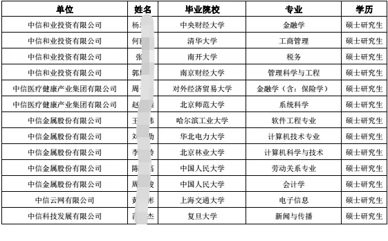 2025中信集团接收应届生公示 别只看热闹