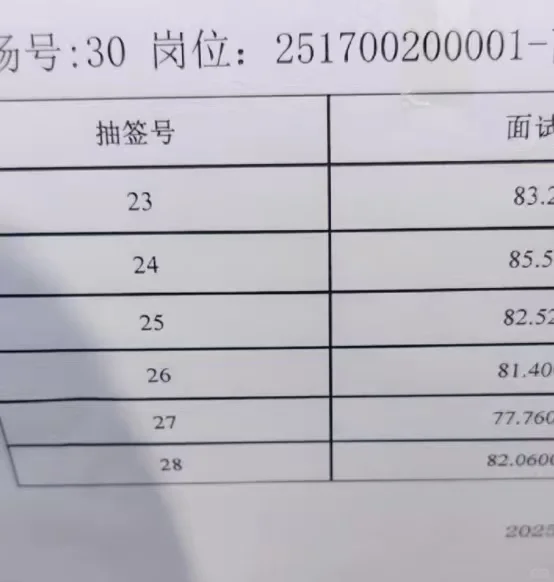 辅导员面试第1，我的学生实务处理独一档
