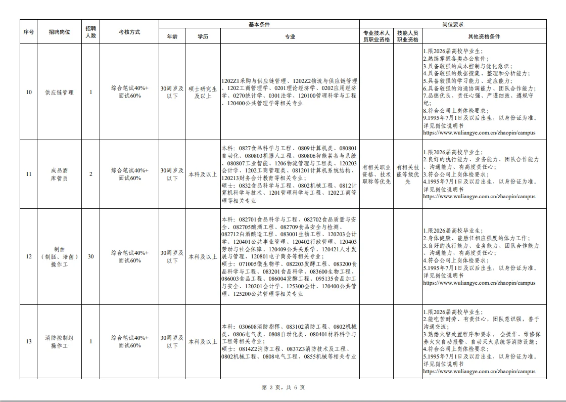 2025宜宾五粮液股份有限公司校园招聘109人