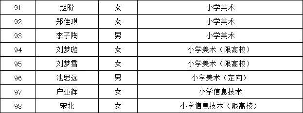 25冀南新区上岸人员公示！