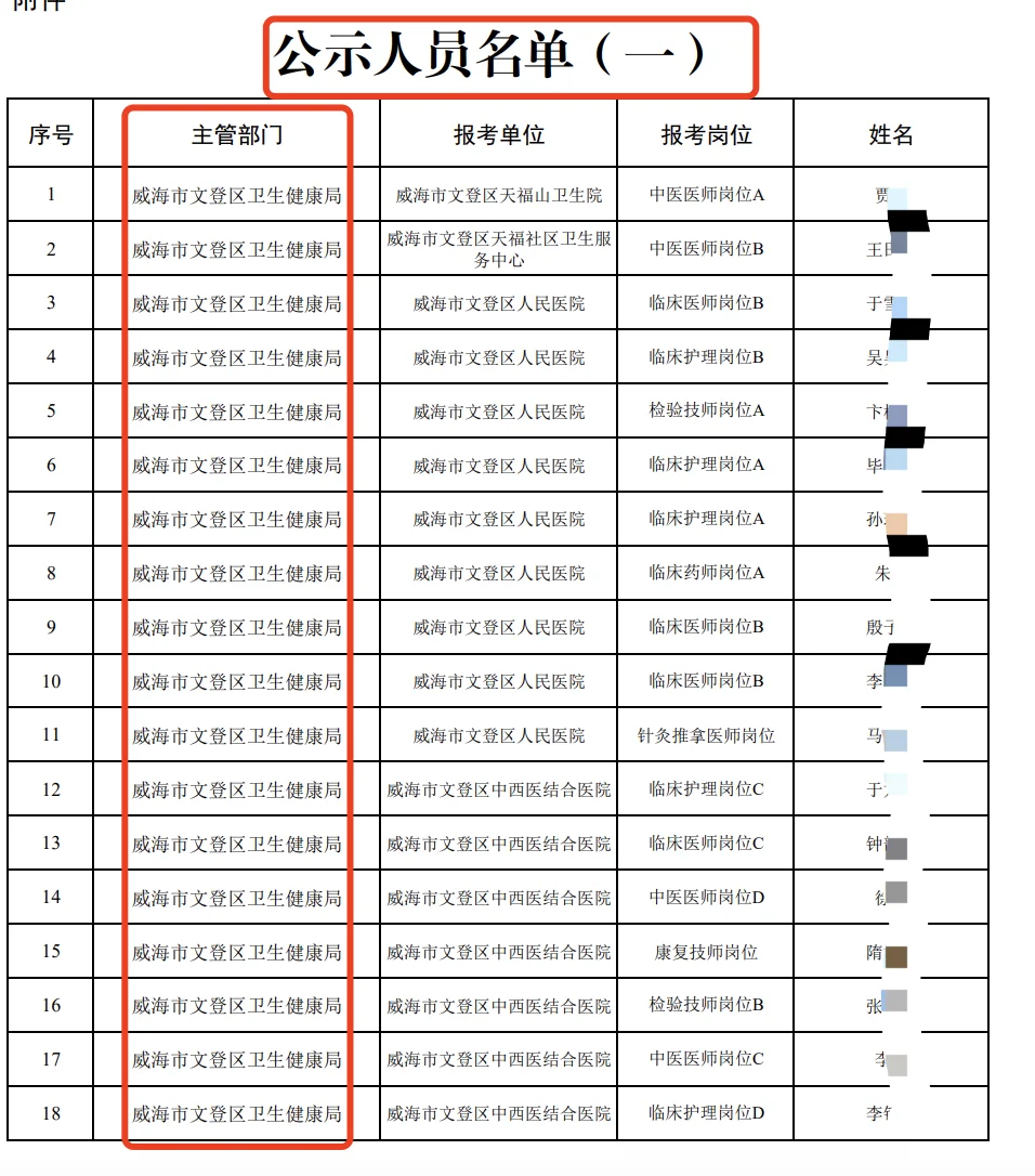 威海文登医疗编制公示名单发布