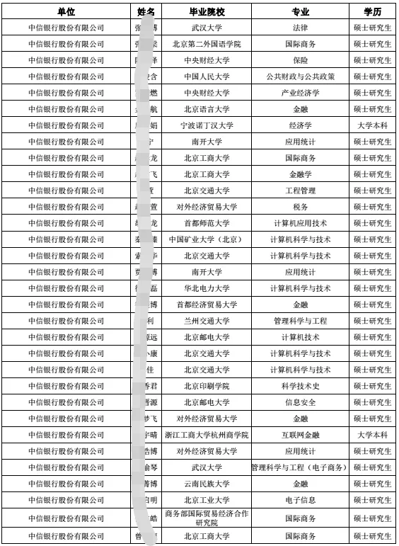 2025中信集团接收应届生公示 别只看热闹