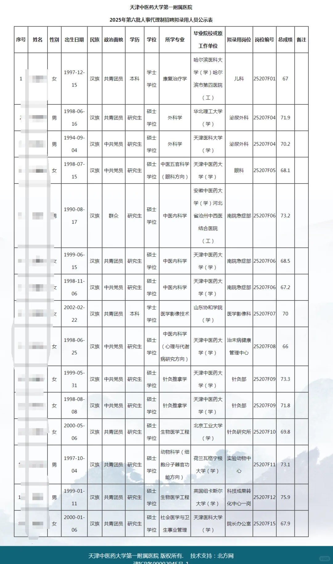 天津中医药大学第一附属医院第六批招聘公示