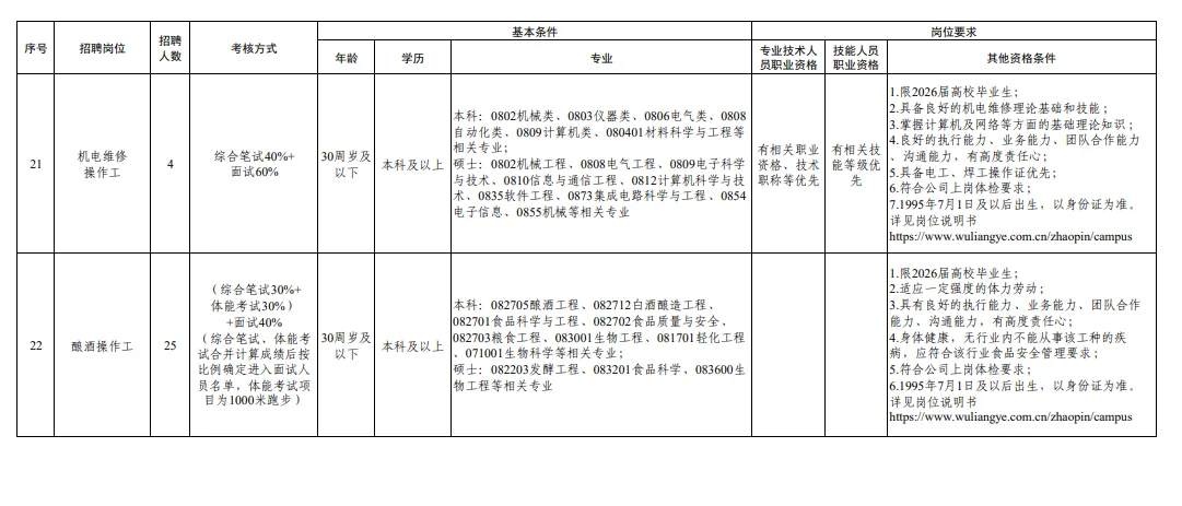 2025宜宾五粮液股份有限公司校园招聘109人