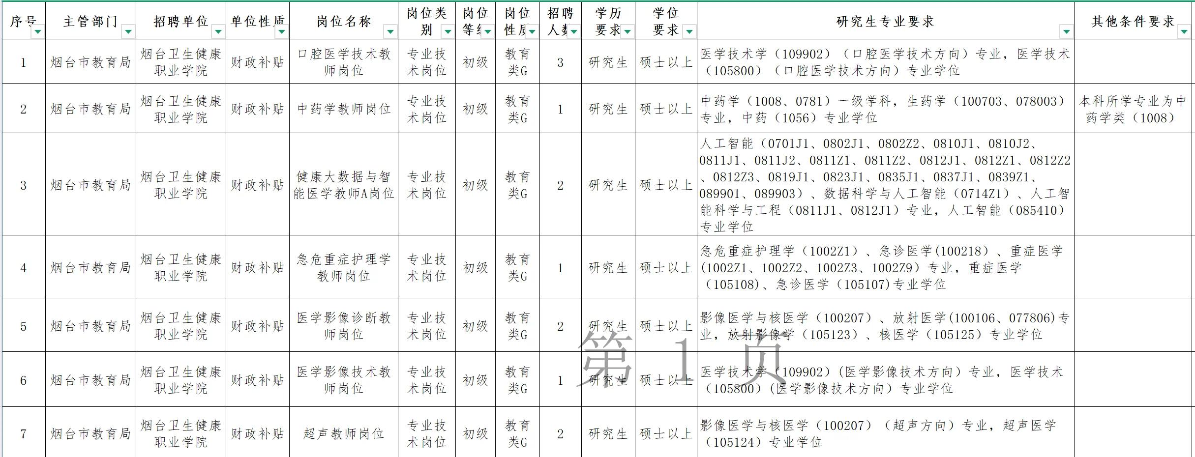 烟台卫生健康职业学院公开招聘30人