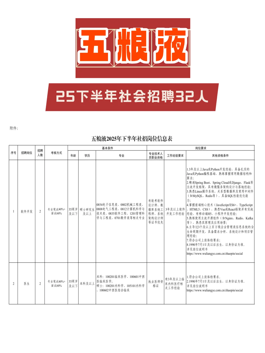宜宾国庆五粮液招聘32人