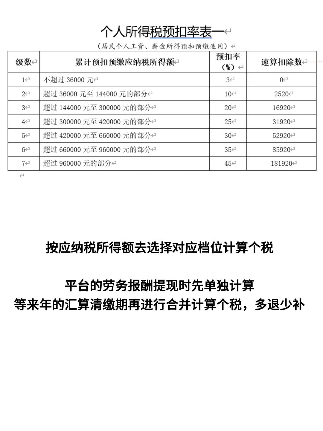 快码住！博主的劳务报酬到底该怎么缴纳个税？