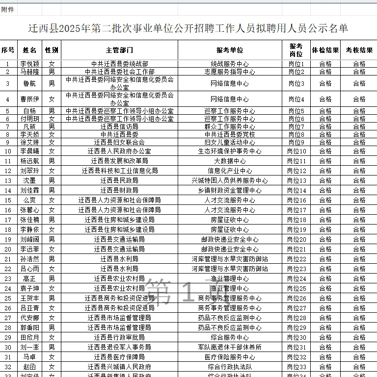 迁西二招已公示，快来看看有没有你