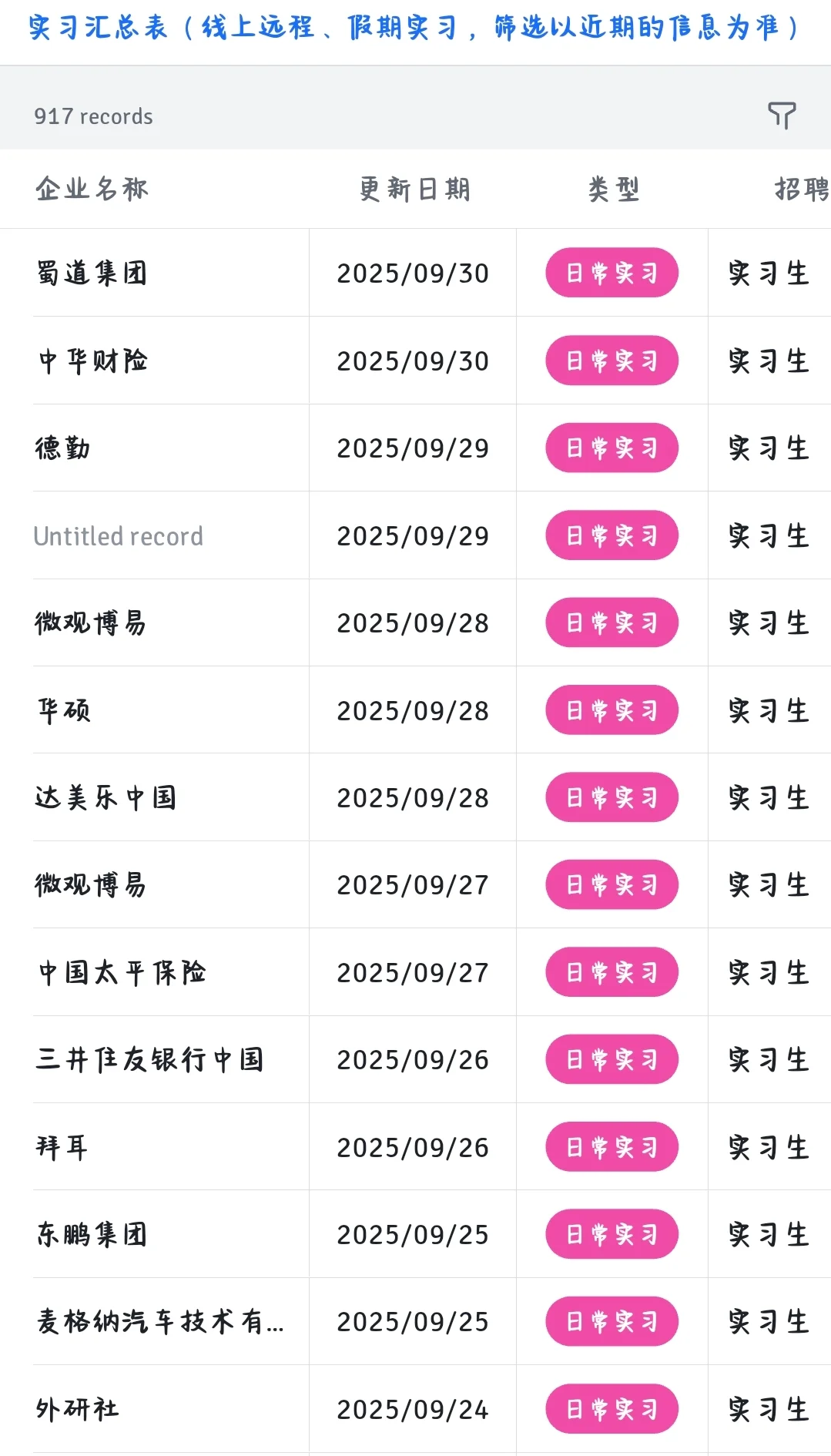 网易急招实习生啦